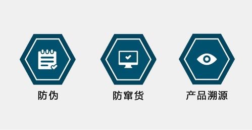 防伪包装的制作流程以及未来发展趋势