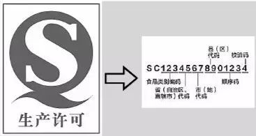 新规 10月1日起,将不得使用食品qs标志,改为全面执行 sc 标志 还有好消息要告诉你