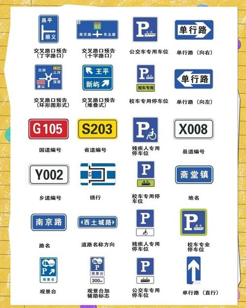 科目一交警手势与标识高效记忆技巧